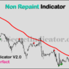 100% Non Repaint Indicator V.2