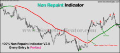 100% Non Repaint Indicator V.2