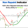 100% Non Repaint Indicator with alerts