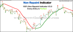 100% Non Repaint Indicator with alerts