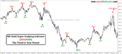 100 pips no repaint indicator