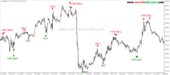 non repaint scalping indicator tradingview