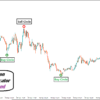 Gold Scalping m5 indicator