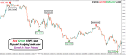 Gold Scalping m5 indicator