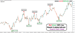 red circle forex indicator