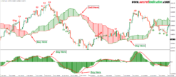 Non Repaint MACD indicator mt5