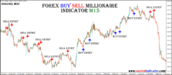 scalping indicator non repaint