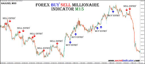 scalping indicator non repaint