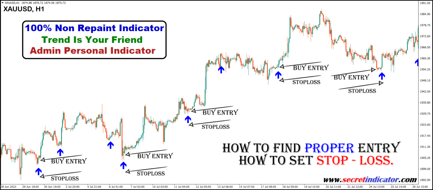 Classic Shop Secret Indicator