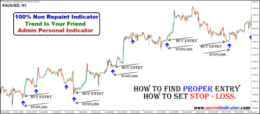 trend indicator non repaint