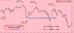 forex indicator