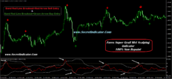 5 minute scalping strategy forex