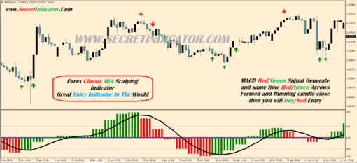 99 win non repaint scalping indicator mt4