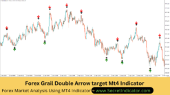 Forex Strategy for Chart Based Trading