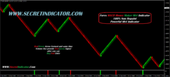 Forex Super Mt4 Indicator