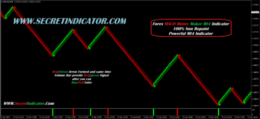 Forex Super Mt4 Indicator