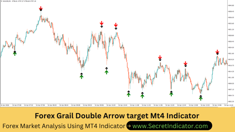 Forex Grail Double Arrow target Mt4 Indicator - Secret Indicator