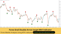 MT4 Indicator Routine for Chart Review
