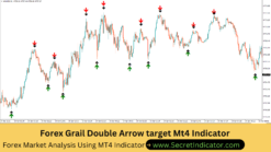 MT4 Strategy for Short Term Analysis