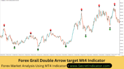 MT4 Strategy for Support Resistance Setup