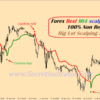 best forex indicator for scalping