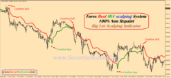 best forex indicator for scalping