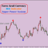 best forex indicator strategy