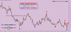 best forex indicator strategy