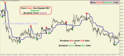 best forex indicators mt4 download