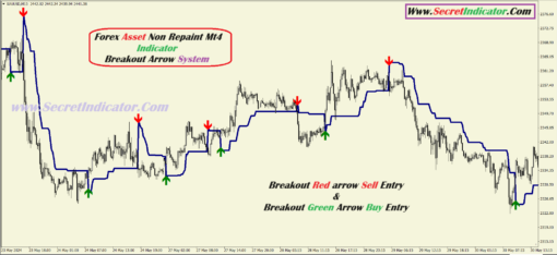 best forex indicators mt4 download