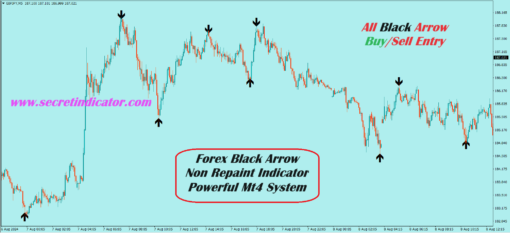 best indicator for 1 hour chart