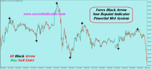 best indicator for 1 minute chart