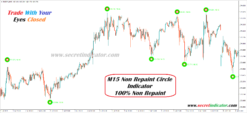 best indicator for forex trading mt4