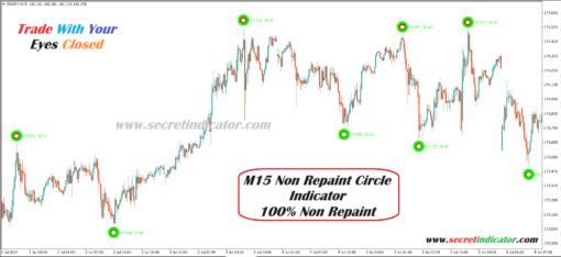 best indicator for forex trading mt4