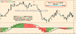 best indicator for scalping gold