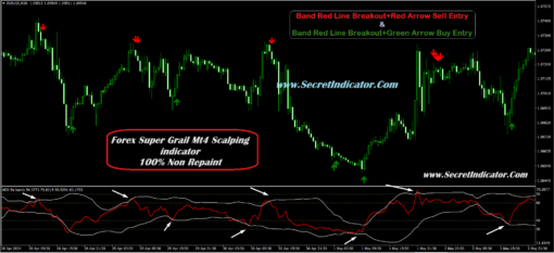 best indicator for scalping mt5