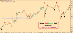 bull power and bear power indicator