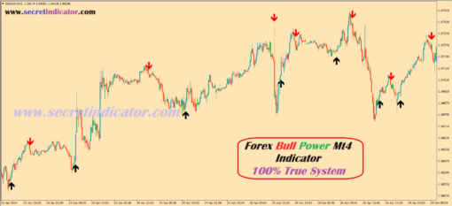 bull power and bear power indicator