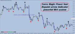 forex arrow indicator