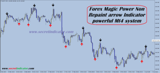 forex arrow indicator