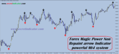 forex arrow indicator no repaint