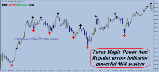 forex arrow indicator no repaint