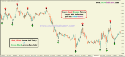 forex mt4 indicators