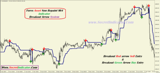 forex mt4 indicators free download