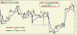 forex non repaint scalping indicator mt4