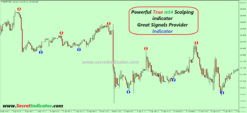 forex non repaint scalping indicator mt4