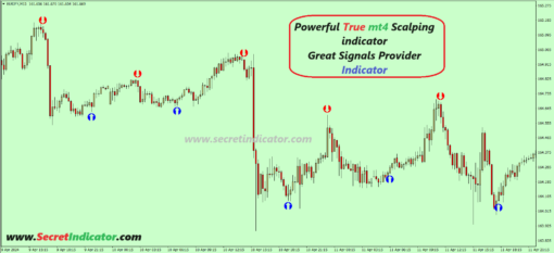 forex non repaint scalping indicator mt4