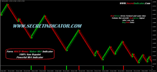 forex non repaint scalping indicator mt4