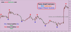 forex power indicator