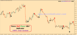 forex power indicator